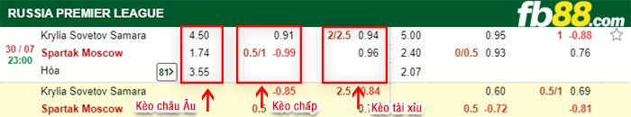 fb88-bảng kèo trận đấu Krylya Sovetov vs Spartak Moscow