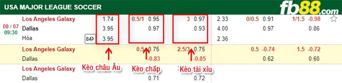 fb88-bảng kèo trận đấu LA Galaxy vs FC Dallas