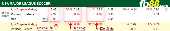 fb88-bảng kèo trận đấu LA Galaxy vs Portland Timbers