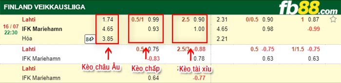 fb88-bảng kèo trận đấu Lahti vs Mariehamn