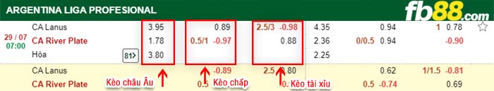 fb88-bảng kèo trận đấu Lanus vs River Plate