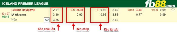 fb88-bảng kèo trận đấu Leiknir Reykjavik vs Akranes