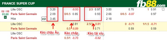 fb88-bảng kèo trận đấu Lille vs PSG
