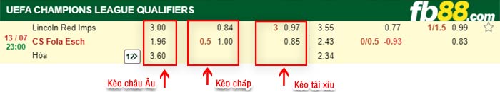 fb88-bảng kèo trận đấu Lincoln Red Imps vs Fola Esch