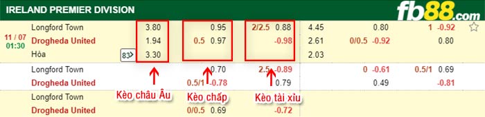 fb88-bảng kèo trận đấu Longford vs Drogheda