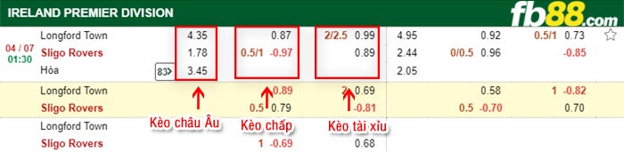 fb88-bảng kèo trận đấu Longford vs Sligo Rovers