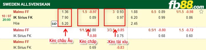fb88-bảng kèo trận đấu Malmo vs Sirius