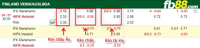 fb88-bảng kèo trận đấu Mariehamn vs HIFK