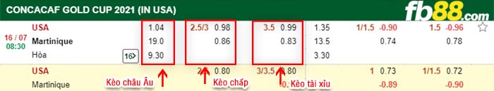 fb88-bảng kèo trận đấu Martinique vs My