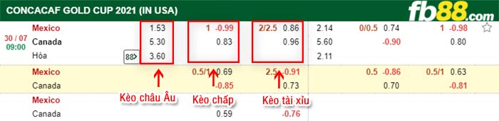 fb88-bảng kèo trận đấu Mexico vs Canada