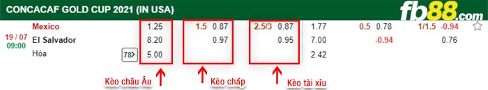 fb88-bảng kèo trận đấu Mexico vs El Salvador