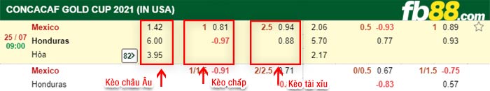fb88-bảng kèo trận đấu Mexico vs Honduras
