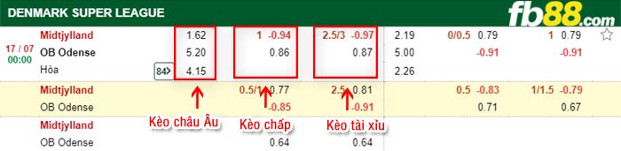 fb88-bảng kèo trận đấu Midtjylland vs Odense BK