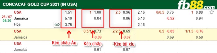fb88-bảng kèo trận đấu My vs Jamaica