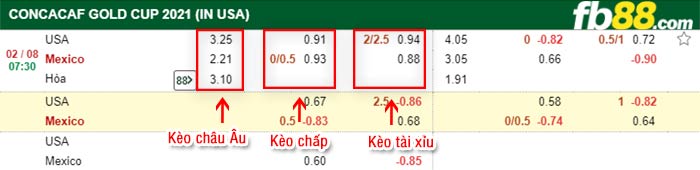 fb88-bảng kèo trận đấu My vs Mexico