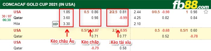 fb88-bảng kèo trận đấu My vs Qatar