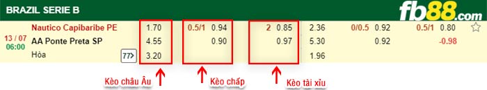 fb88-bảng kèo trận đấu Nautico vs Ponte Preta