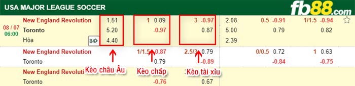 fb88-bảng kèo trận đấu New England vs Toronto FC