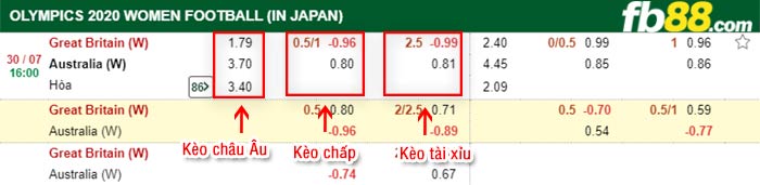 fb88-thông số trận đấu Nu Canada vs Nu Brazil