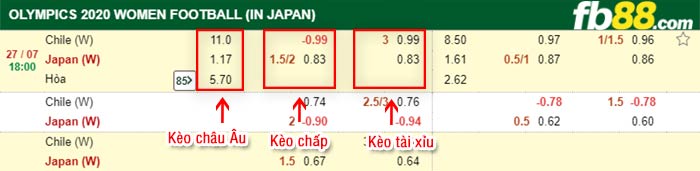 fb88-bảng kèo trận đấu Nu Chile vs Nu Nhat Ban