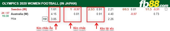 fb88-bảng kèo trận đấu Nu Thuy Dien vs Nu Australia