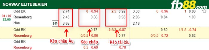 fb88-bảng kèo trận đấu Odd Grenland vs Rosenborg