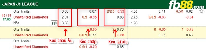 fb88-bảng kèo trận đấu Oita Trinita vs Urawa Red