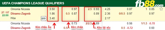 fb88-bảng kèo trận đấu Omonia Nicosia vs Dinamo Zagreb