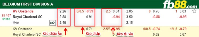 fb88-bảng kèo trận đấu Oostende vs Charleroi