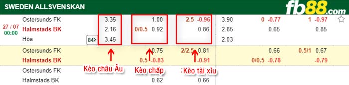 fb88-bảng kèo trận đấu Ostersunds vs Halmstads