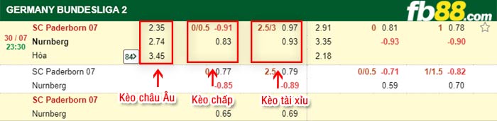 fb88-bảng kèo trận đấu Paderborn vs Nurnberg