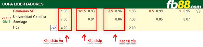 fb88-bảng kèo trận đấu Palmeiras vs Univ Catolica