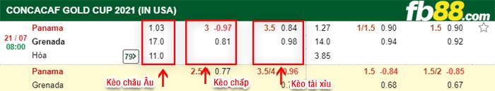 fb88-bảng kèo trận đấu Panama vs Grenada