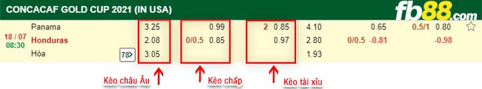 fb88-bảng kèo trận đấu Panama vs Honduras