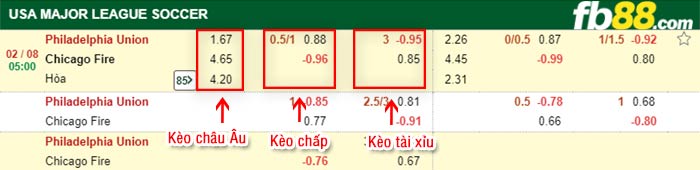 fb88-bảng kèo trận đấu Philadelphia Union vs Chicago Fire