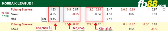 fb88-bảng kèo trận đấu Pohang vs FC Seoul