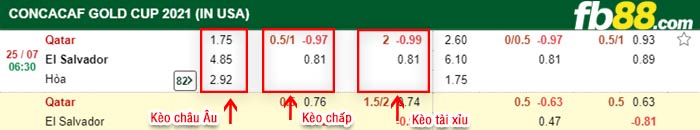 fb88-bảng kèo trận đấu Qatar vs El Salvador