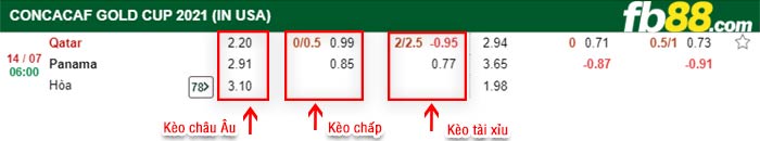 fb88-bảng kèo trận đấu Qatar vs Panama
