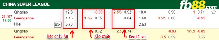 fb88-bảng kèo trận đấu Qingdao FC vs Guangzhou FC