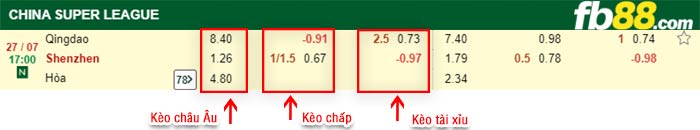 fb88-bảng kèo trận đấu Qingdao FC vs Shenzhen FC