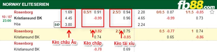 fb88-bảng kèo trận đấu Rosenborg vs Kristiansund