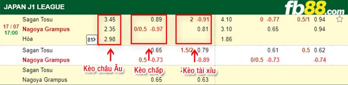 fb88-bảng kèo trận đấu Sagan Tosu vs Nagoya Grampus