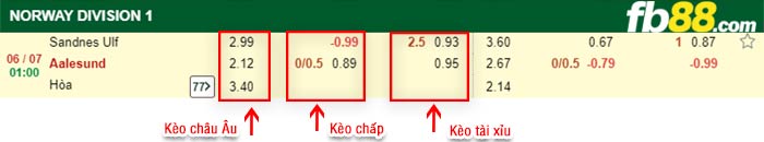 fb88-thông số trận đấu Kristiansund vs Brann