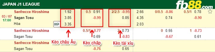 fb88-bảng kèo trận đấu Sanfrecce Hiroshima vs Sagan Tosu