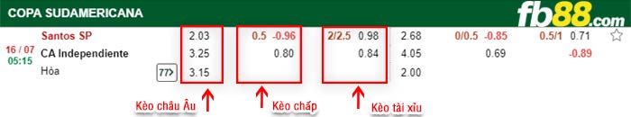 fb88-thông số trận đấu Slask Wroclaw vs Paide Linnameeskond