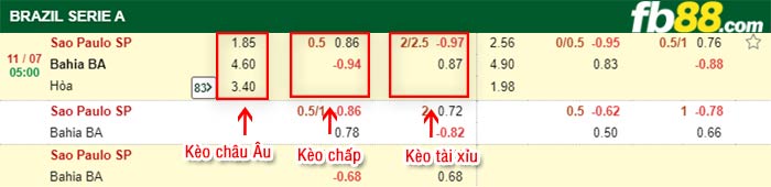 fb88-bảng kèo trận đấu Sao Paulo vs Bahia