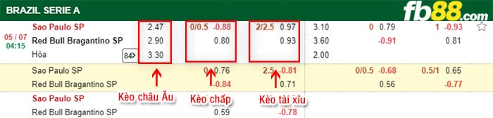 fb88-bảng kèo trận đấu Sao Paulo vs Bragantino