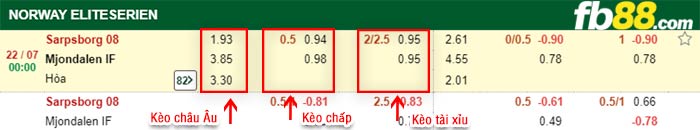 fb88-thông số trận đấu Malmo vs HJK Helsinki