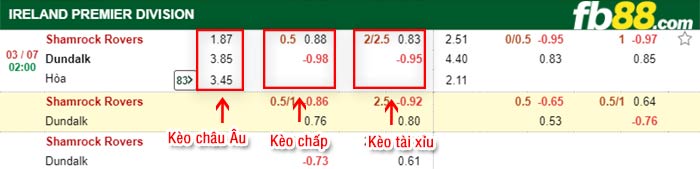 fb88-bảng kèo trận đấu Shamrock Rovers vs Dundalk