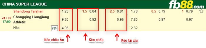 fb88-bảng kèo trận đấu Shandong Taishan vs Chongqing Liangjiang